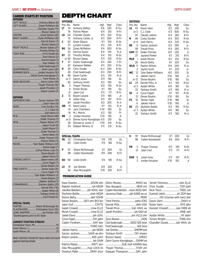 depth chart-1